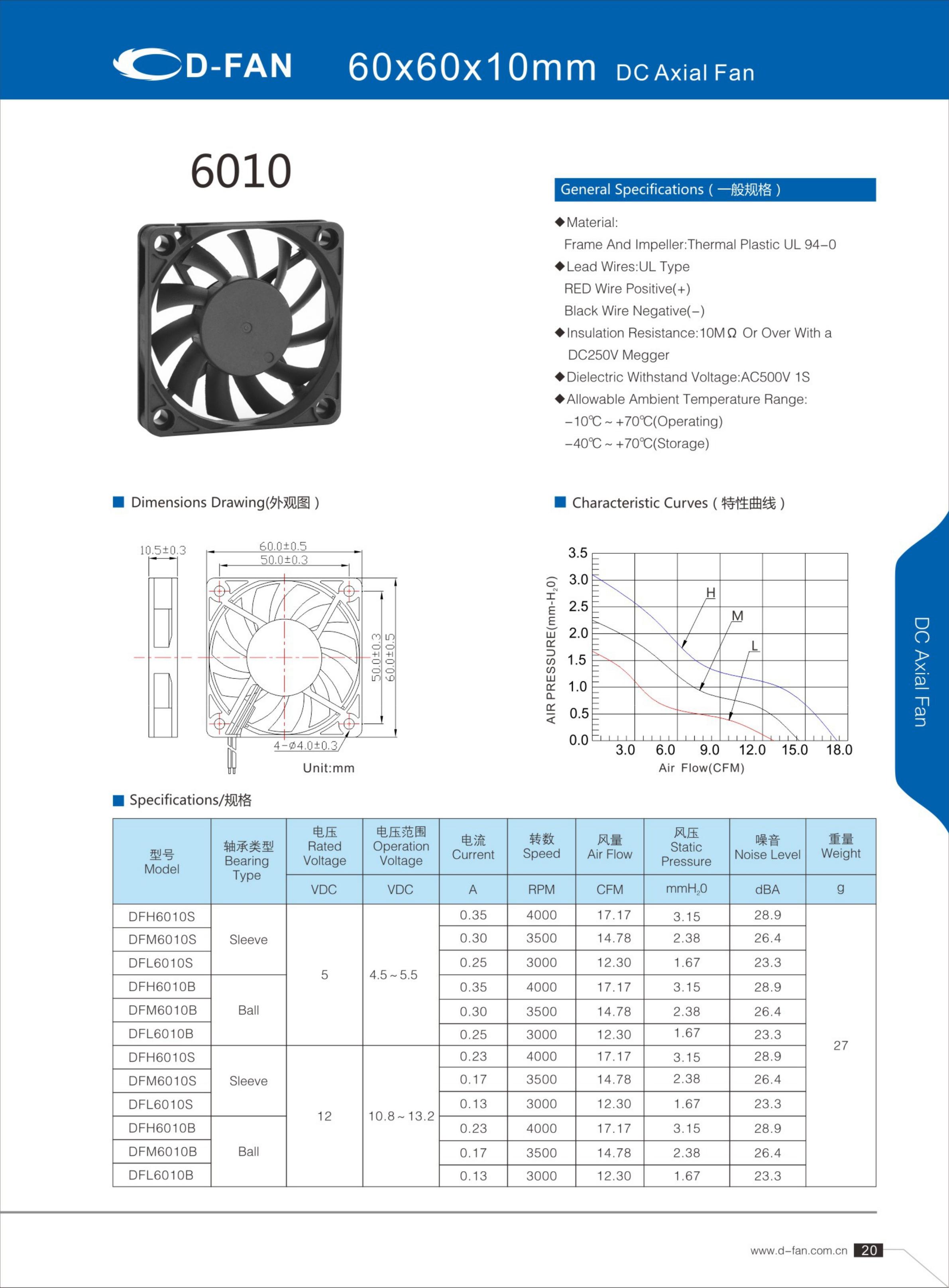 Lüfter 60x60x10 Mm / 12V DC | Elektronik | Ersatzteile | Giesemann